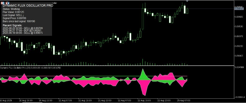 Captura de pantalla #1 Dynamic Flux Oscillator Pro