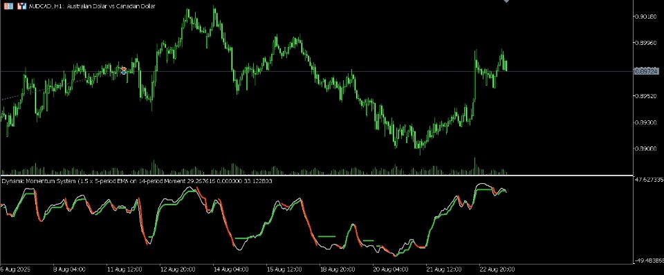 Screenshot #1 Dynamic Momentum Oscillator System