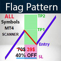 Flag Pattern Scanner MT4