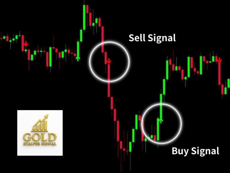 Capture d'écran #1 Gold Scalper Signal