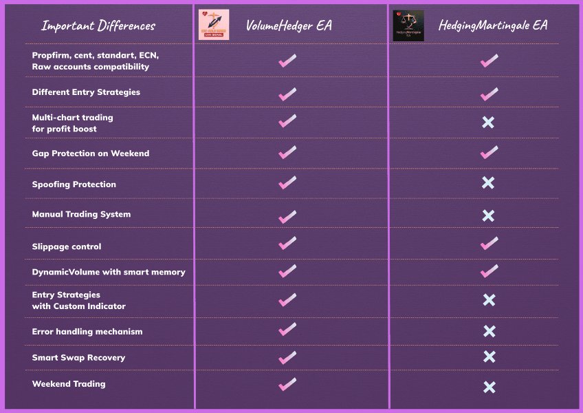 スクリーンショット #1 HedgingMartingale