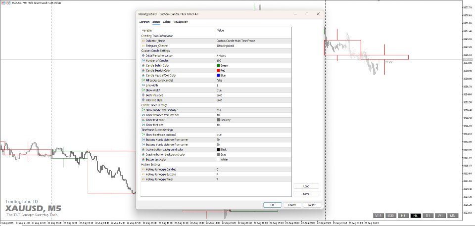Captura de pantalla #3 HTF Candle Plus MT5