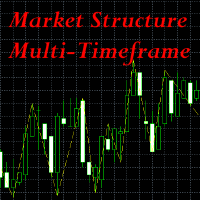Market Structure MTF for MT5