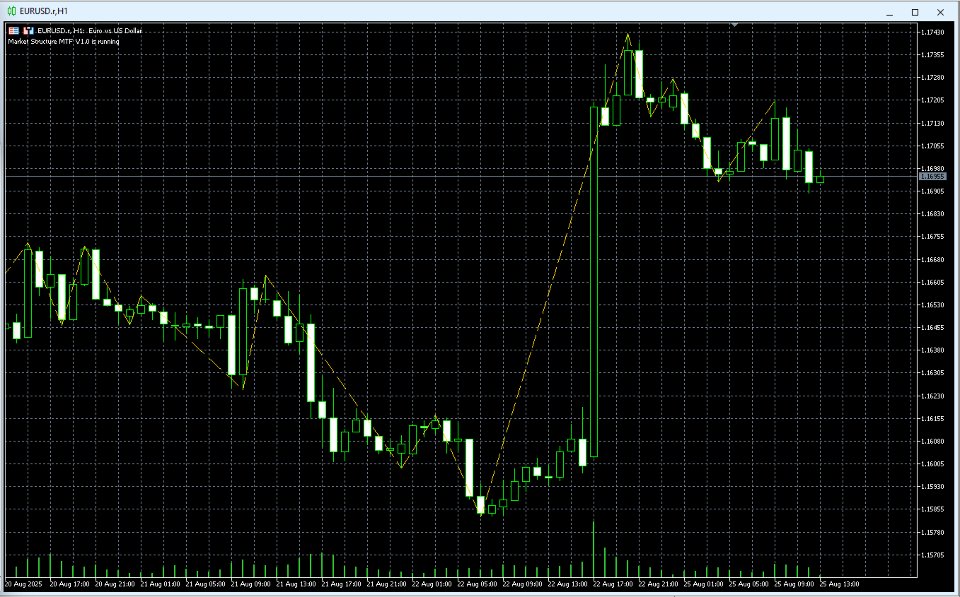 Screenshot #2 Market Structure MTF for MT5
