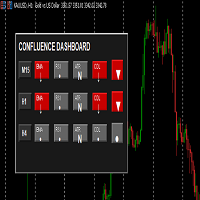 Multi Timeframe Confluence Dashboard V1