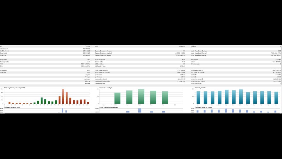 Ekran görüntüsü #1 Nasdaq Scalping EA