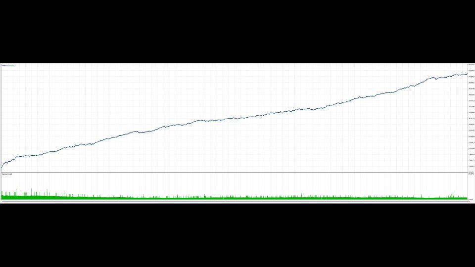 Ekran görüntüsü #2 Nasdaq Scalping EA