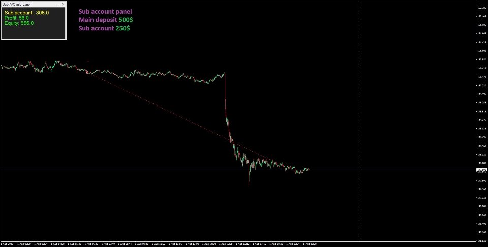 Screenshot #5 Range breakout USDJPY dual breakout EA MT4