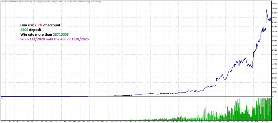 Screenshot #1 Range breakout USDJPY dual breakout EA MT4