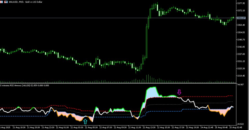 Screenshot #2 RSI Arrows Profesional