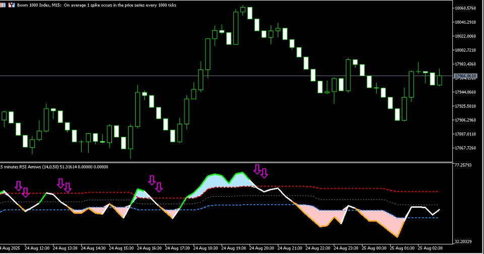 Screenshot #3 RSI Arrows Profesional