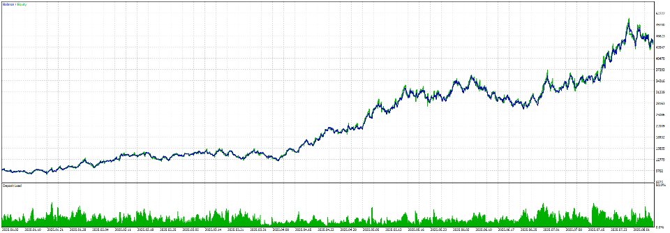 Screenshot #3 Smart ATR Trader