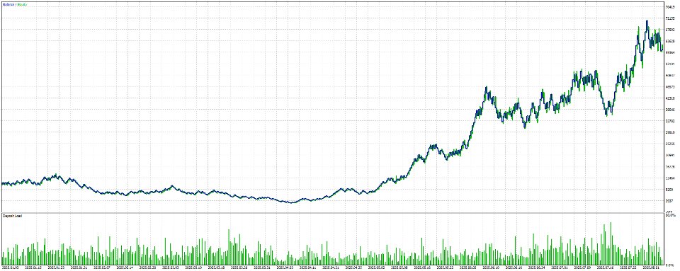 Screenshot #2 Smart ATR Trader
