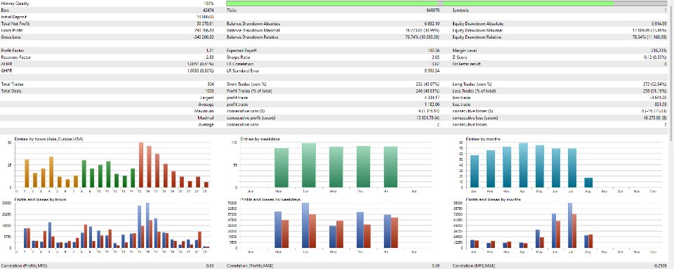 Screenshot #8 Smart ATR Trader