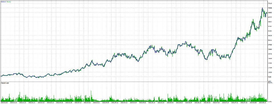 Screenshot #1 Smart ATR Trader