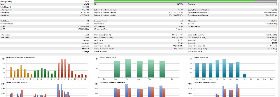 Screenshot #10 Smart ATR Trader