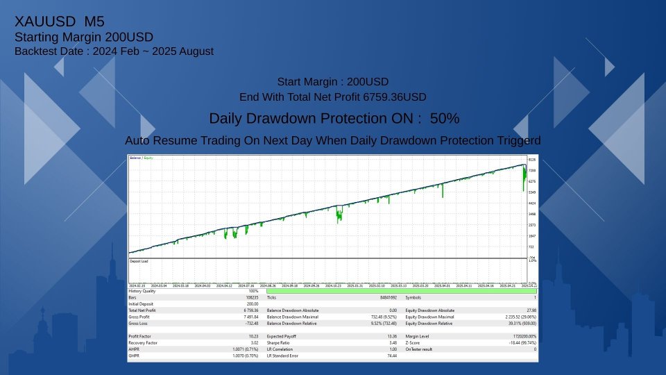 Screenshot #5 SmartTrade EA Gold xauusd