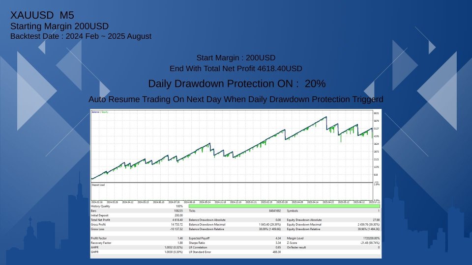 Screenshot #4 SmartTrade EA Gold xauusd