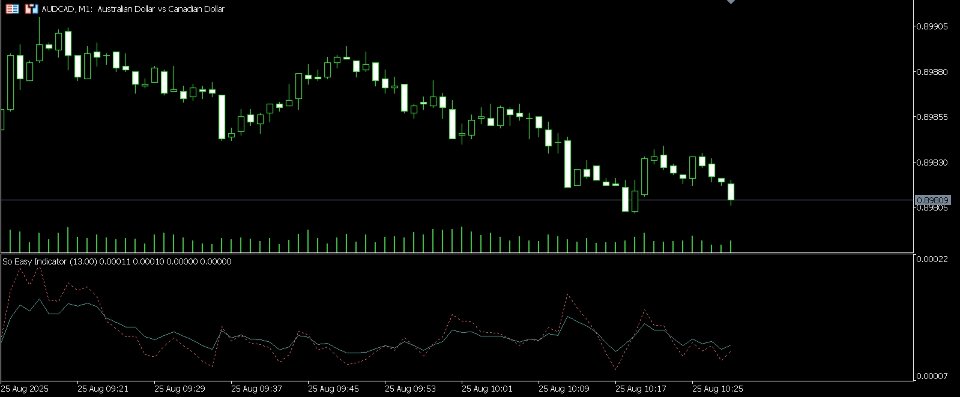 Screenshot #1 So Easy Indicator