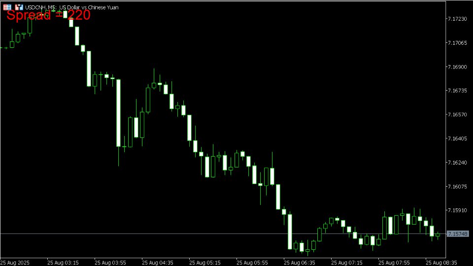 Screenshot #3 Spread Size MT5