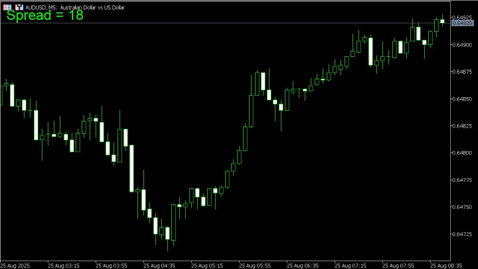 Screenshot #7 Spread Size MT5