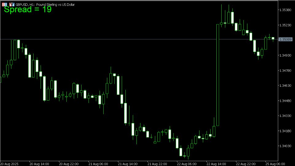 Screenshot #5 Spread Size MT5