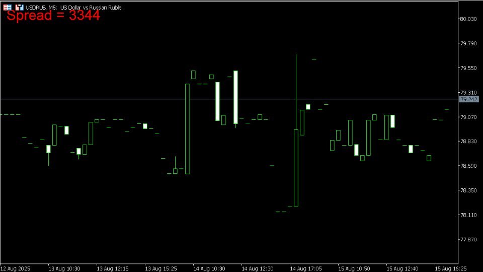 Screenshot #8 Spread Size MT5
