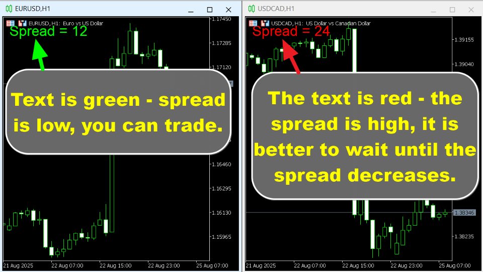 Screenshot #1 Spread Size MT5