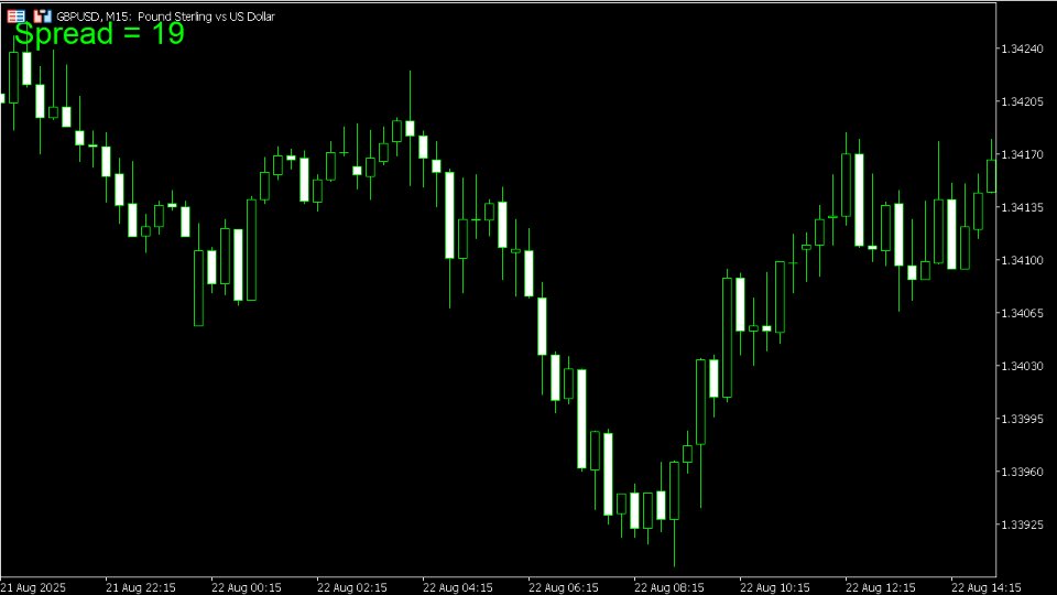 Screenshot #11 Spread Size MT5