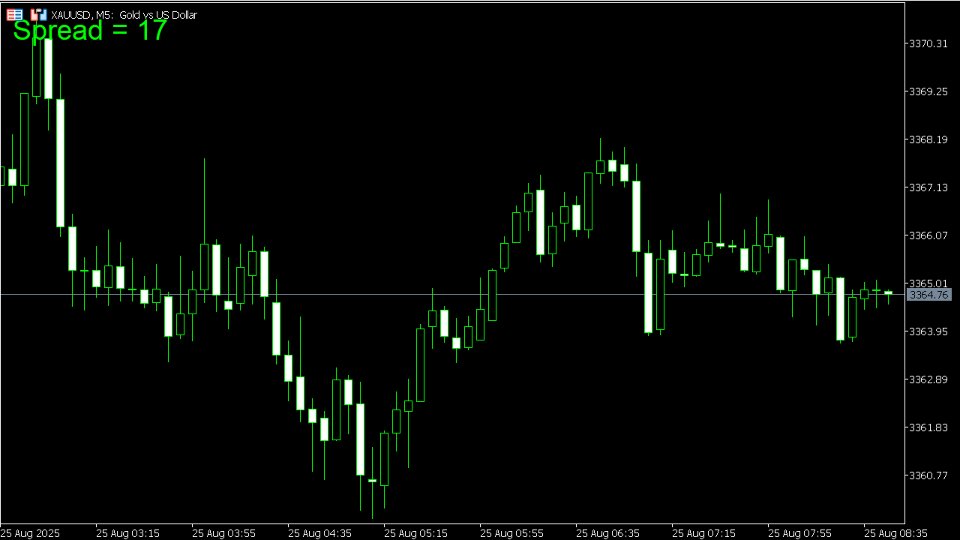 Screenshot #9 Spread Size MT5