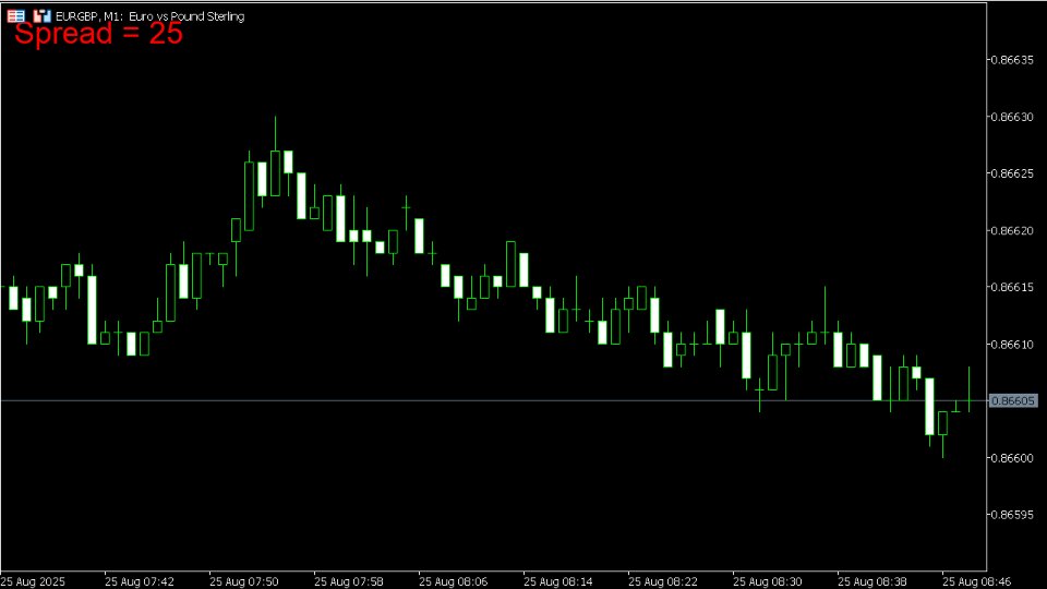 Screenshot #10 Spread Size MT5