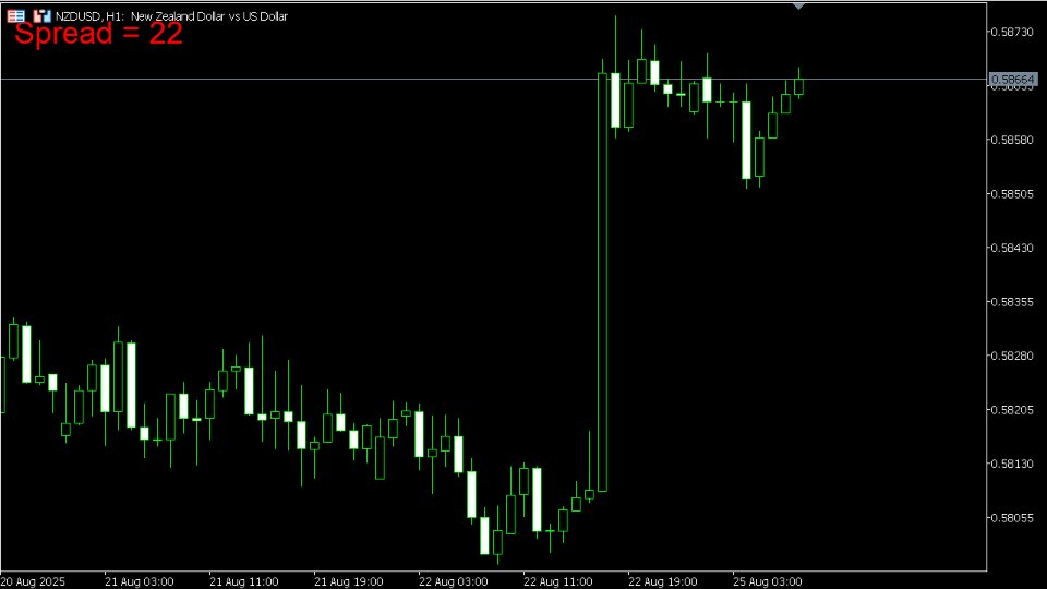 Screenshot #6 Spread Size MT5