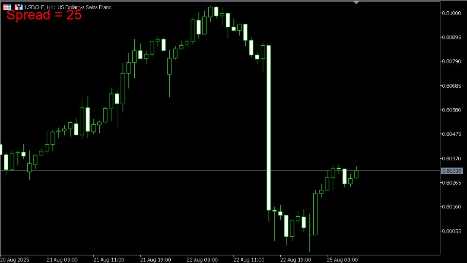 Screenshot #4 Spread Size MT5