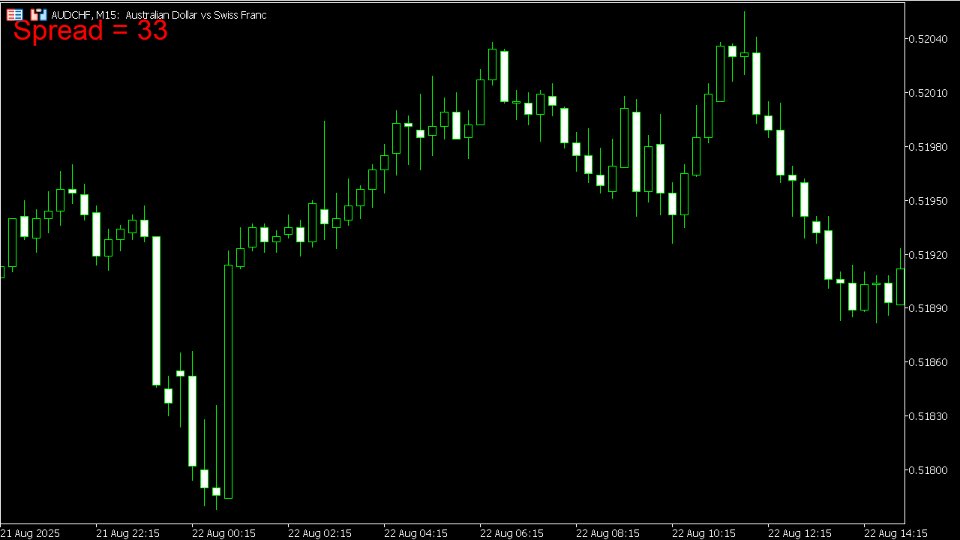 Screenshot #12 Spread Size MT5