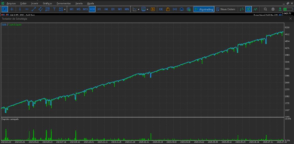 Screenshot #1 Super Neural Gold Pro