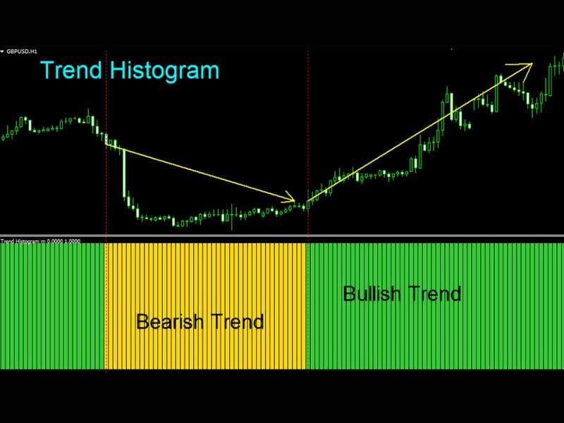 Screenshot #2 Trend Histogram mp