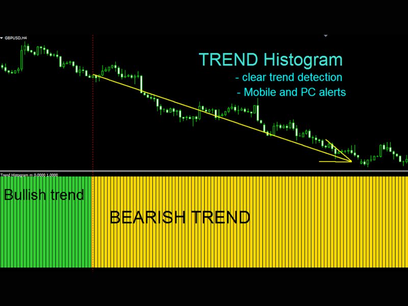Screenshot #1 Trend Histogram mp