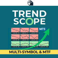 Trend Scope