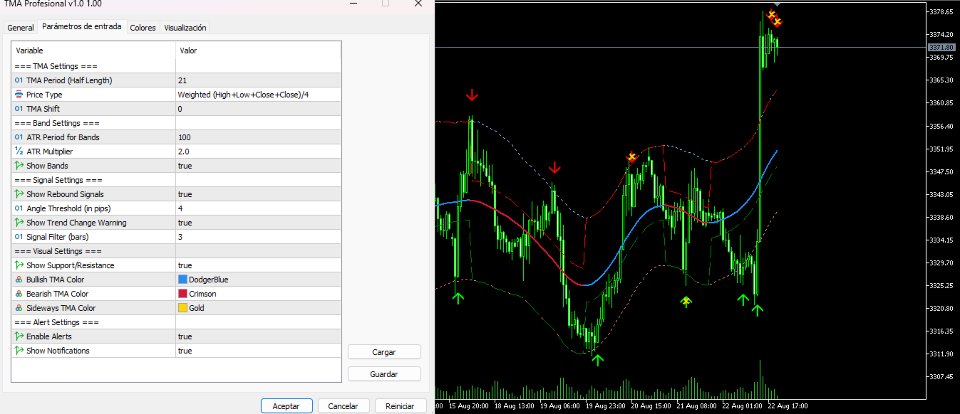 Screenshot #2 Triangular Moving Average Profesional