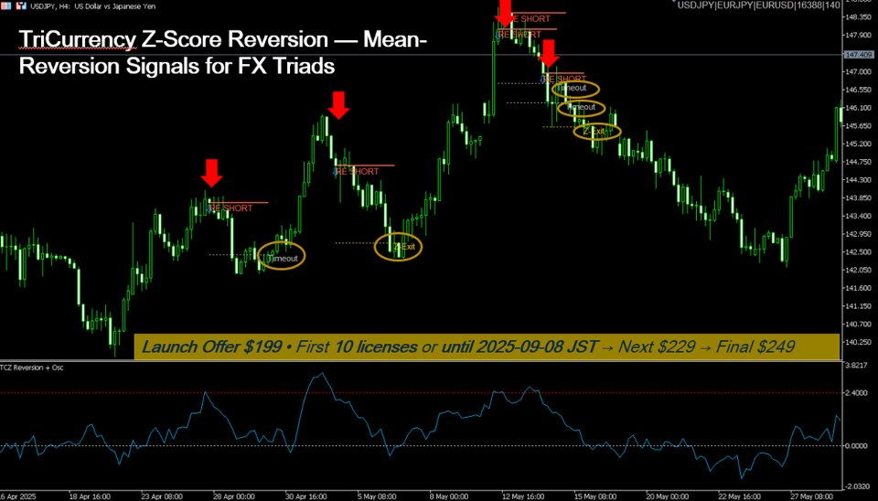 Screenshot #7 TriCurrency Z Score Reversion Signal