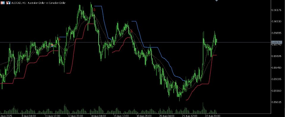 Captura de pantalla #1 Visual Dynamic Channel Breakout Indicator