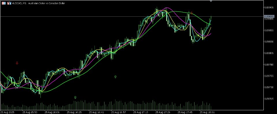 Screenshot #1 Visual Momentum Wave Cross Indicator