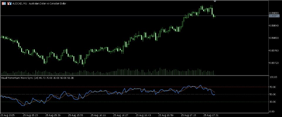 Captura de pantalla #1 Visual Momentum Wave Sync Indicator