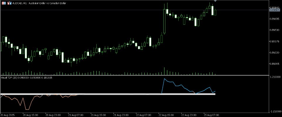Screenshot #1 Visual Trend Direction and Force