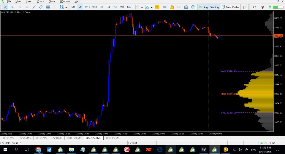 Captura de pantalla #3 Volume at Price VAP