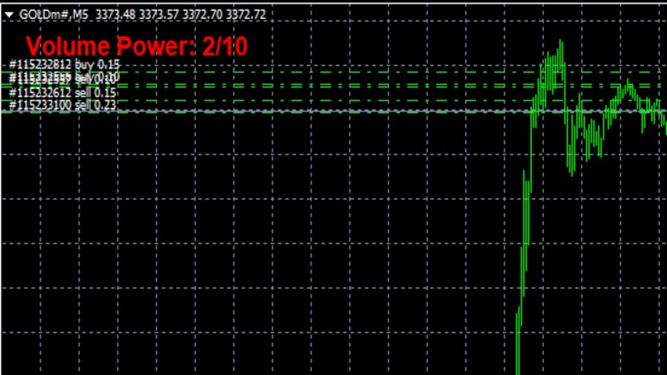 Capture d'écran #1 Advanced Volume Indicator