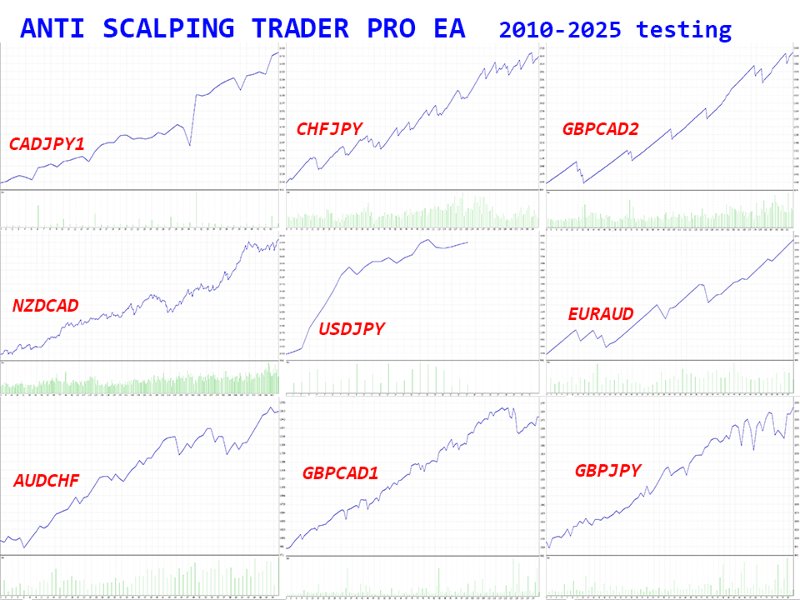 Capture d'écran #3 Anti Scalping Trader Pro mr