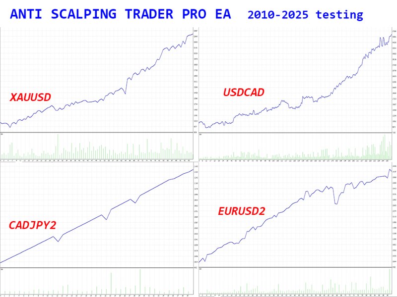 Capture d'écran #1 Anti Scalping Trader Pro mr