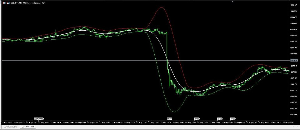 Screenshot #1 Astra TMA Channels