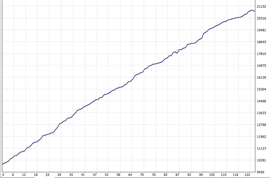 Screenshot #2 Bitcoin Scalping Robot MT4